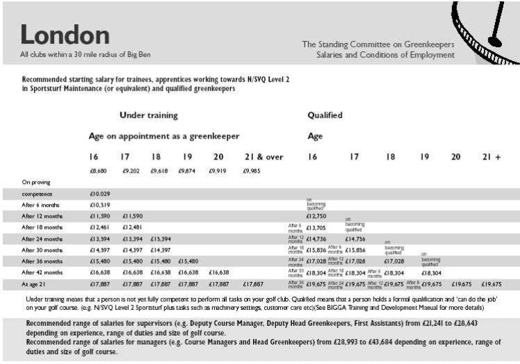 Industry Pay Scales 2005