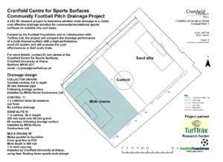 Mole drainage may provide answer to costly works