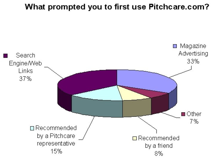 November 2002 Questionnaire Results